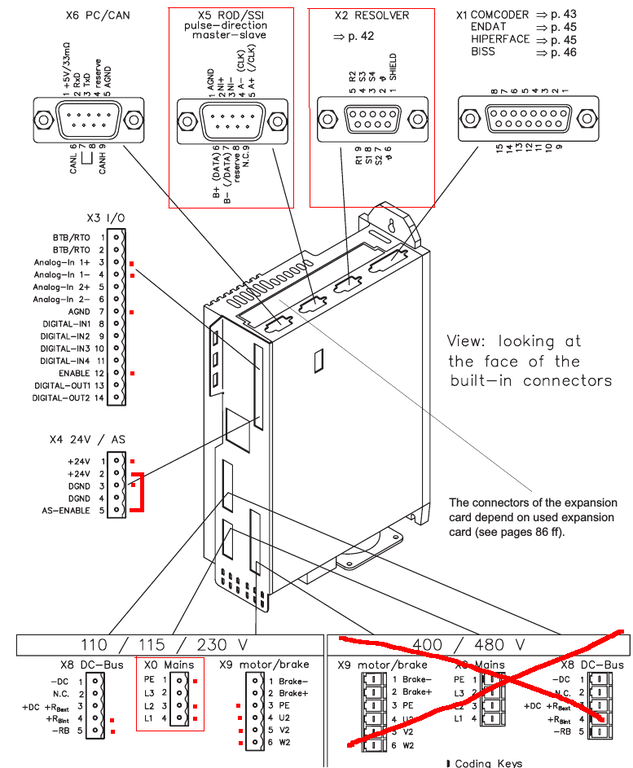 servostar300-connections